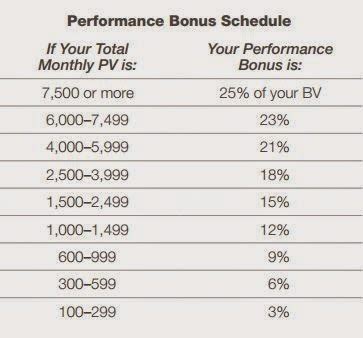 amway 6 bonus|Amway Calculator.
